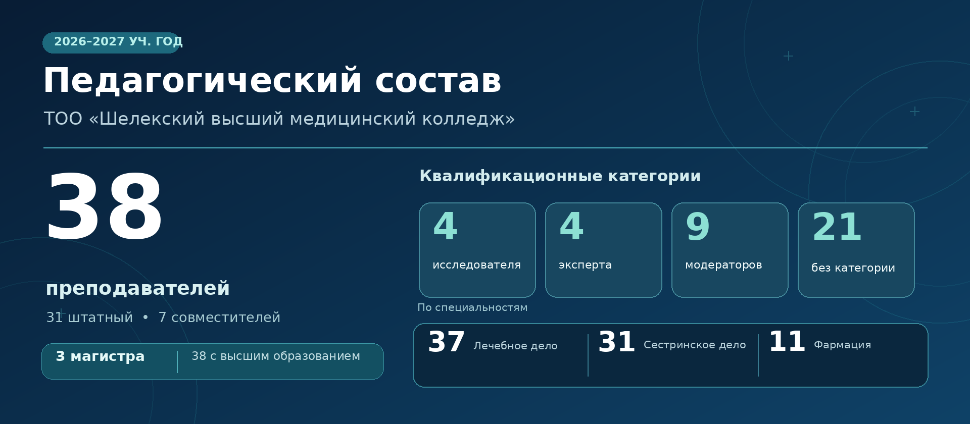 Преподавательский состав